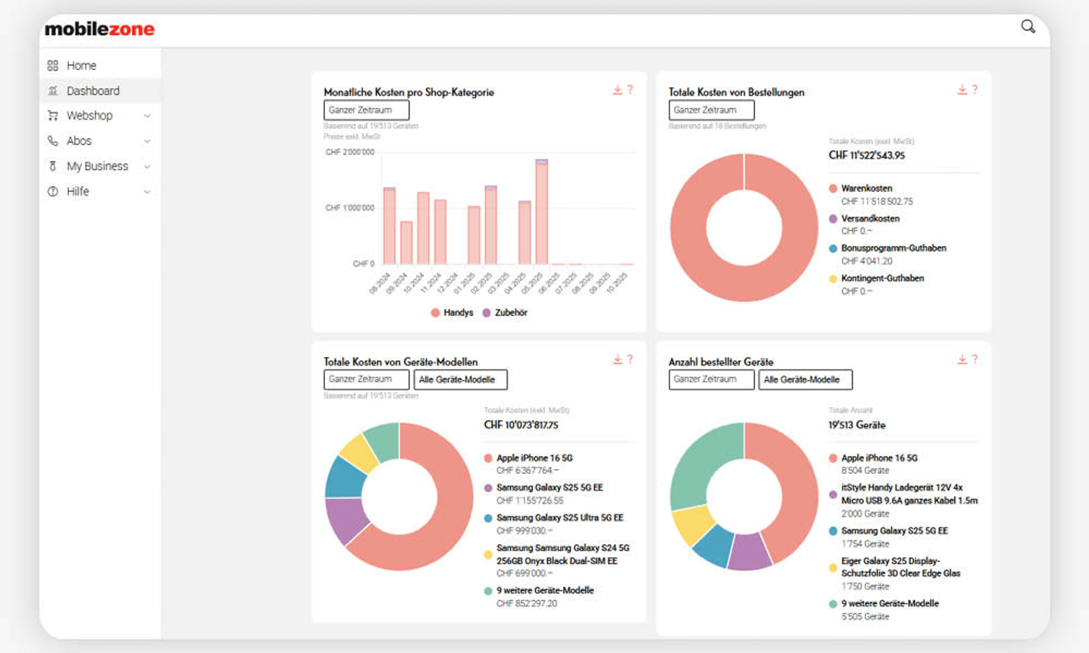 Screenshot von der mobilezone Plattform BOOST