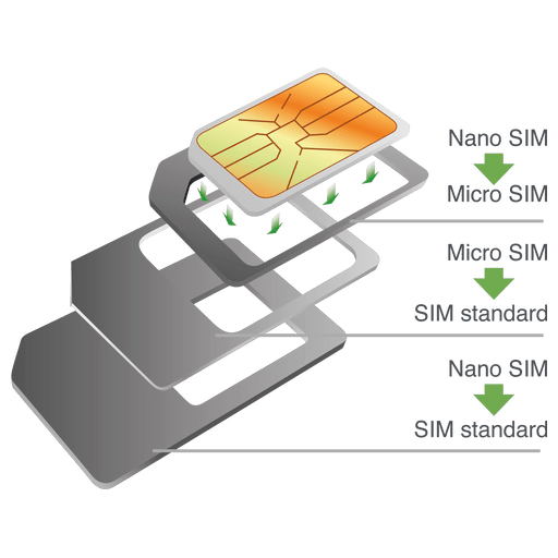 itStyle SIM Card Adapter Set incl. 3 Adapter