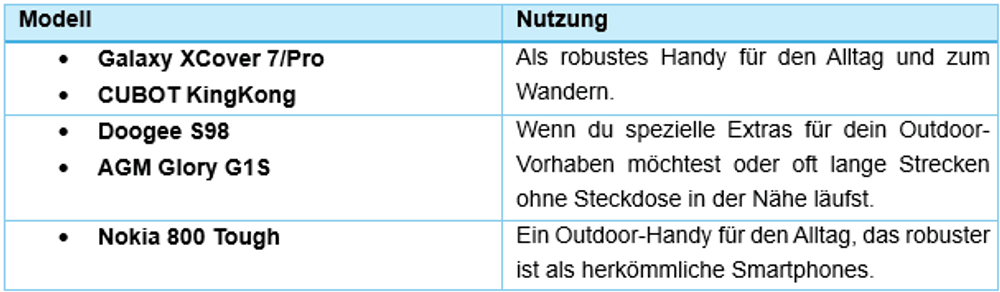 Tabelle mit Nutzungs-Empfehlungen für Outdoor Handys