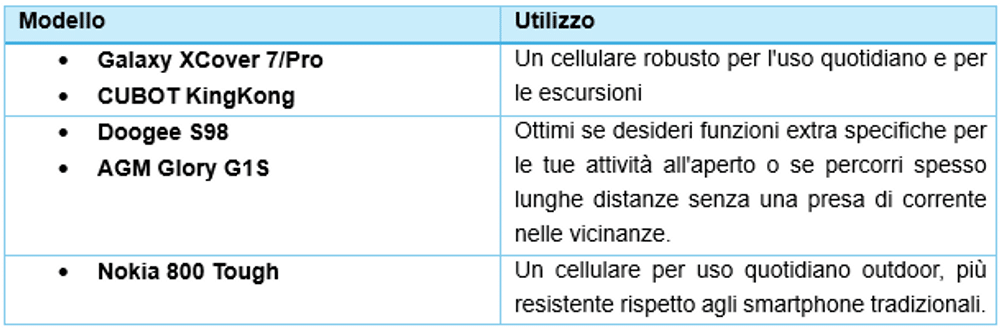 I nostri consigli sull'uso dei cellulari outdoor con funzionalità di punta