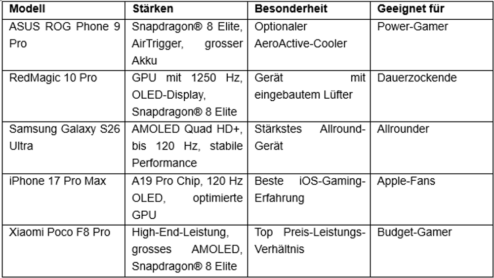 Server mit Ethernet-Kabel