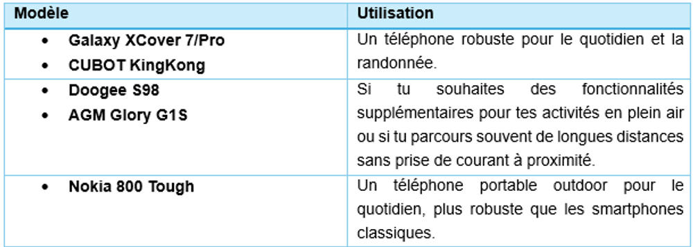 Nos recommandations d'utilisation pour les téléphones portables d'extérieur dotés de fonctionnalités haut de gamme