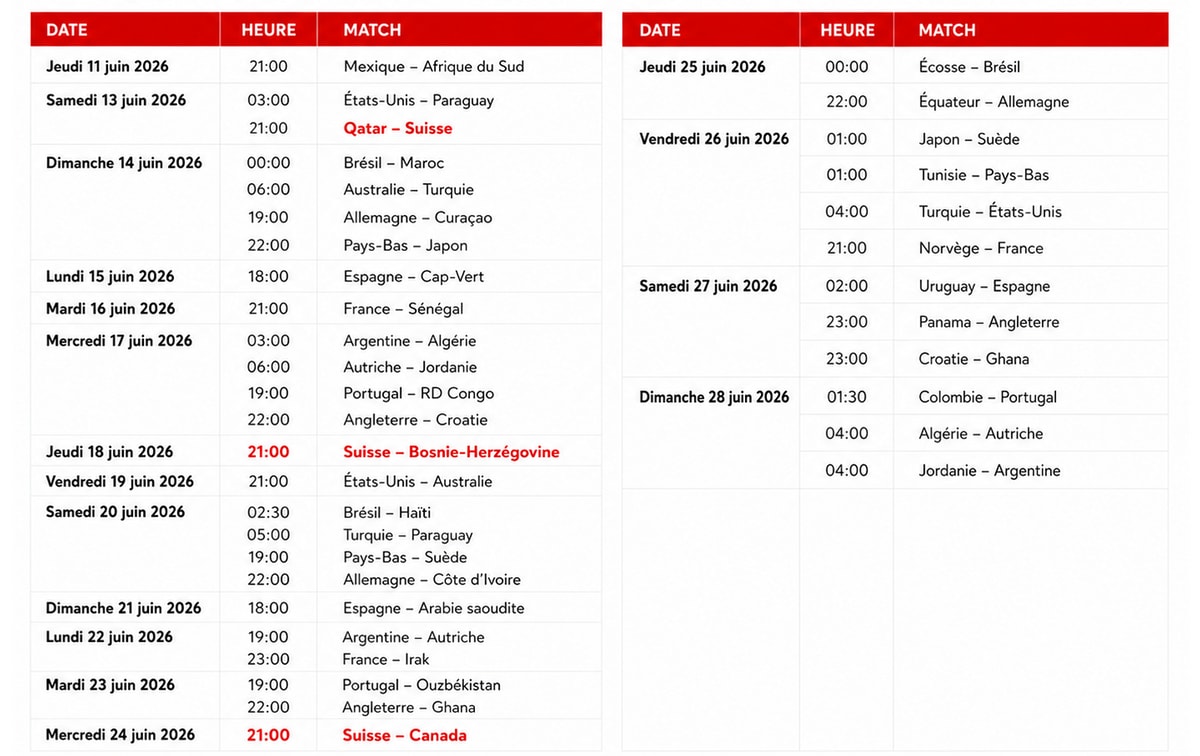 Calendrier de la Coupe du monde de football de la FIFA : les matchs à ne pas manquer
