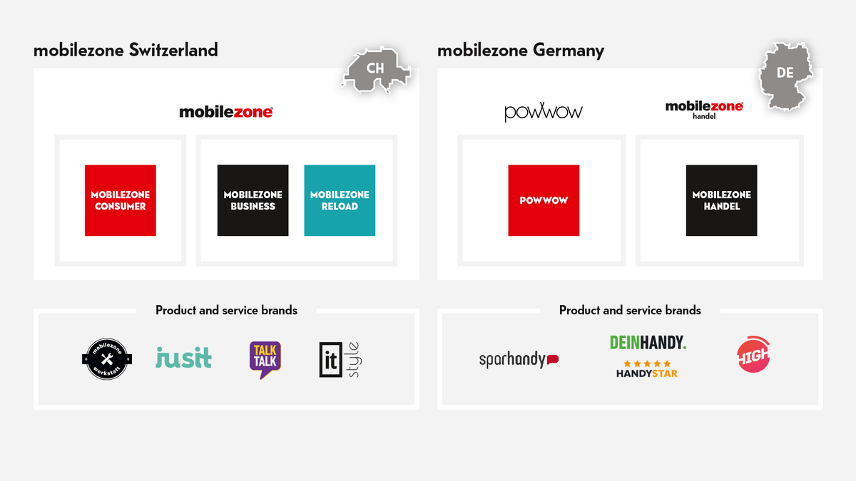 mobilezone at a glance About us mobilezone Holding
