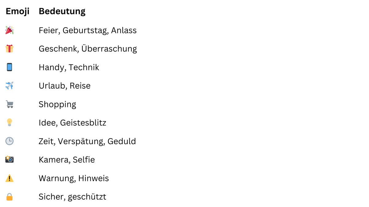 Emojis Tabelle Objekte und Symbole