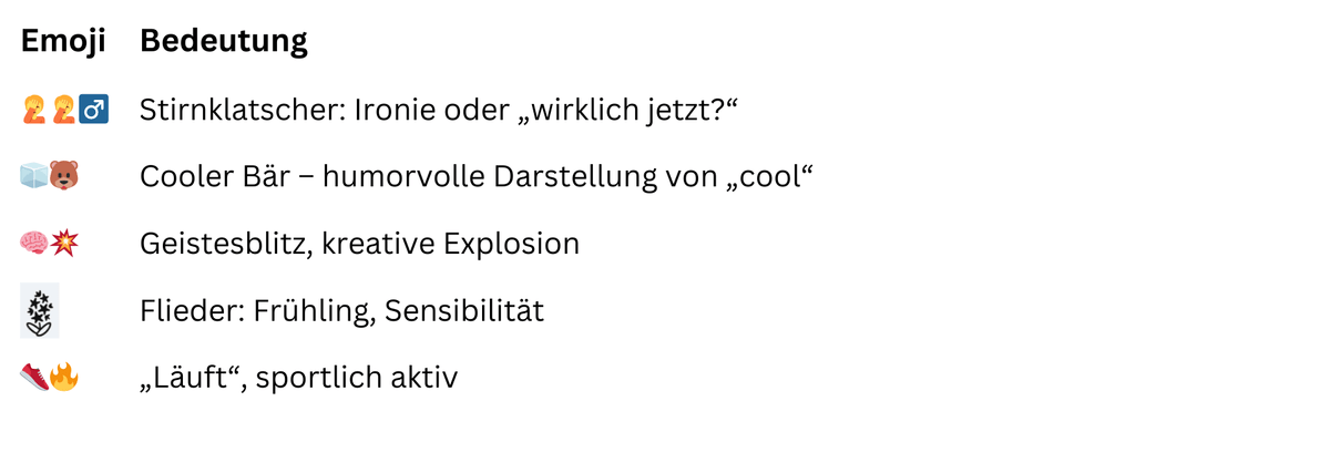 Neue Emojis 2025