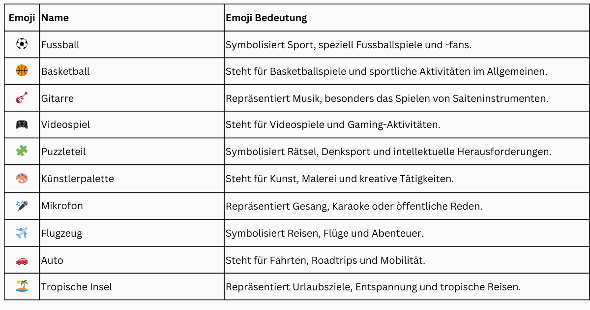 Emojis Aktivitäten, Hobbys und Reisen