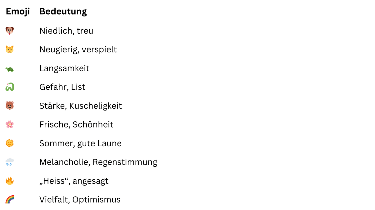 Emojis Tiere Tabelle