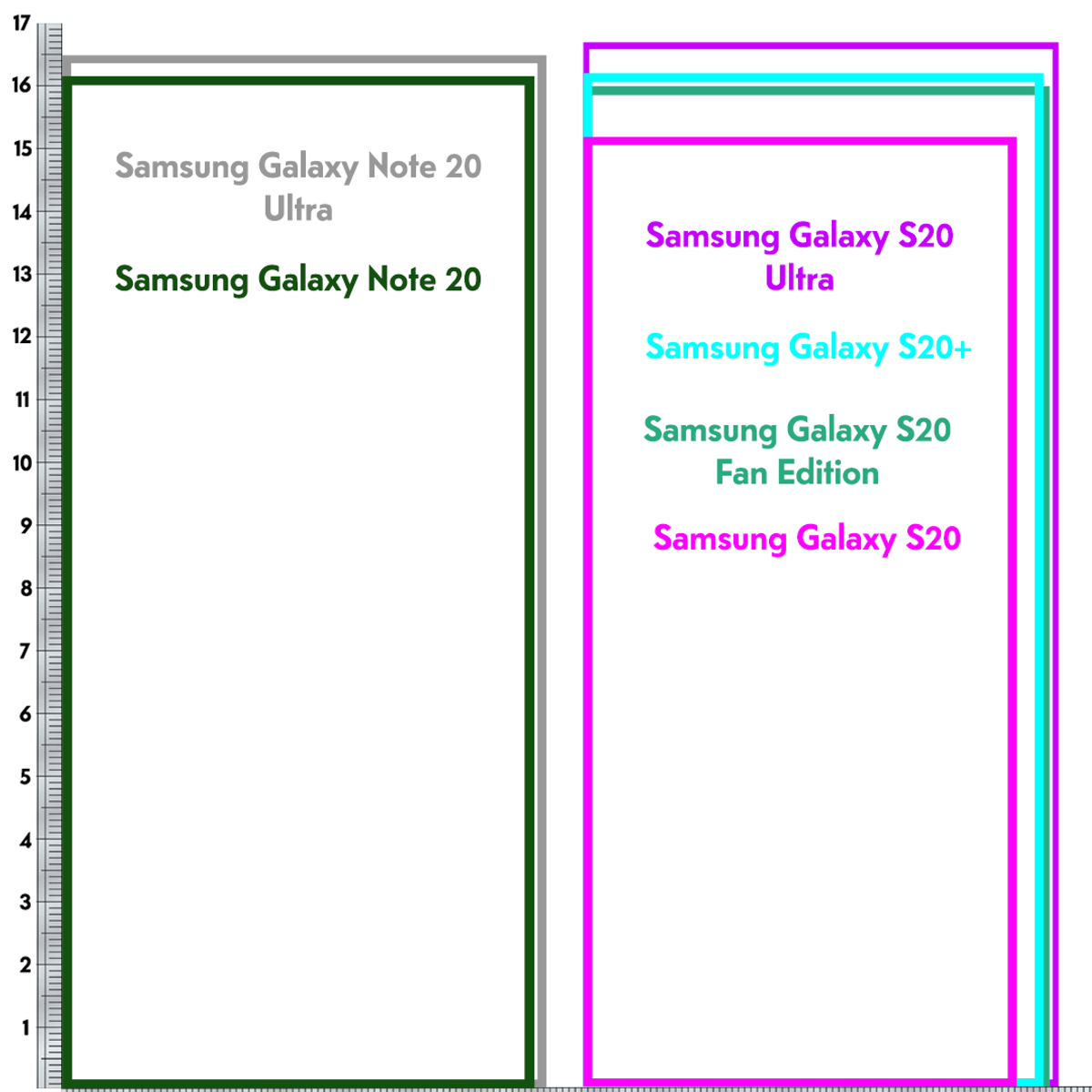Samsung Grössenvergleich