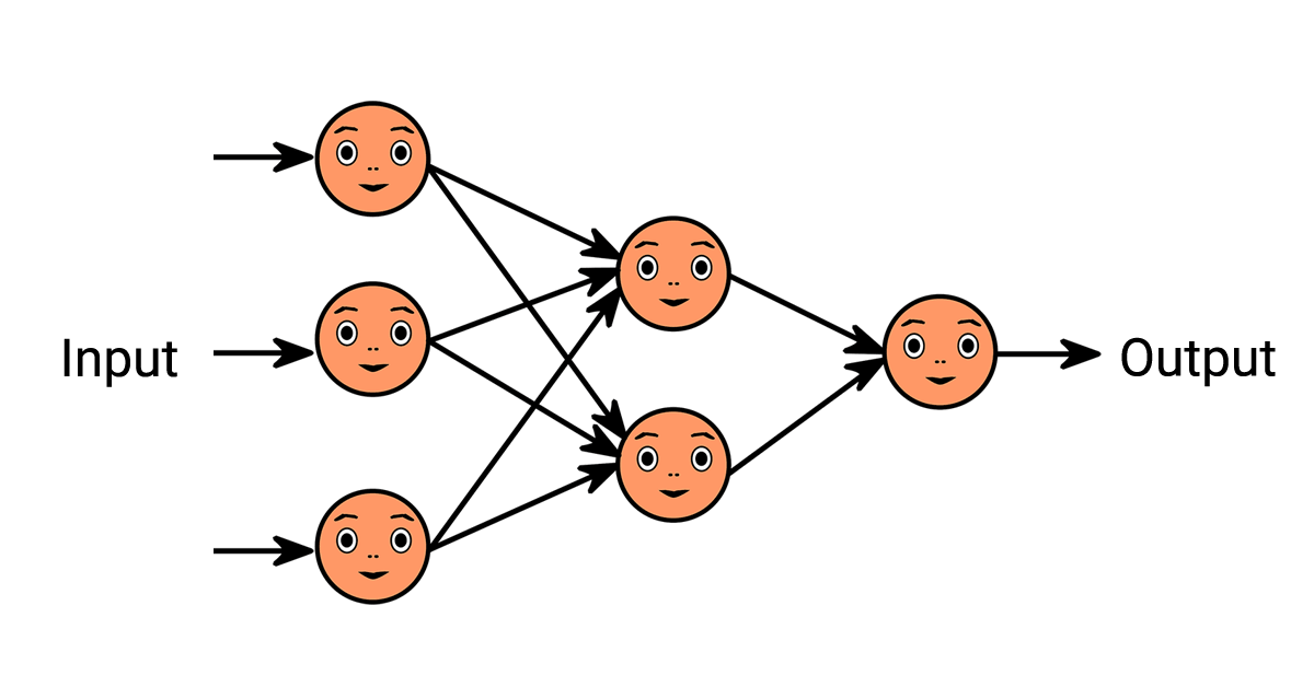 Vereinfachte schematische Darstellung eines fröhlichen Neuronalen Netzwerks