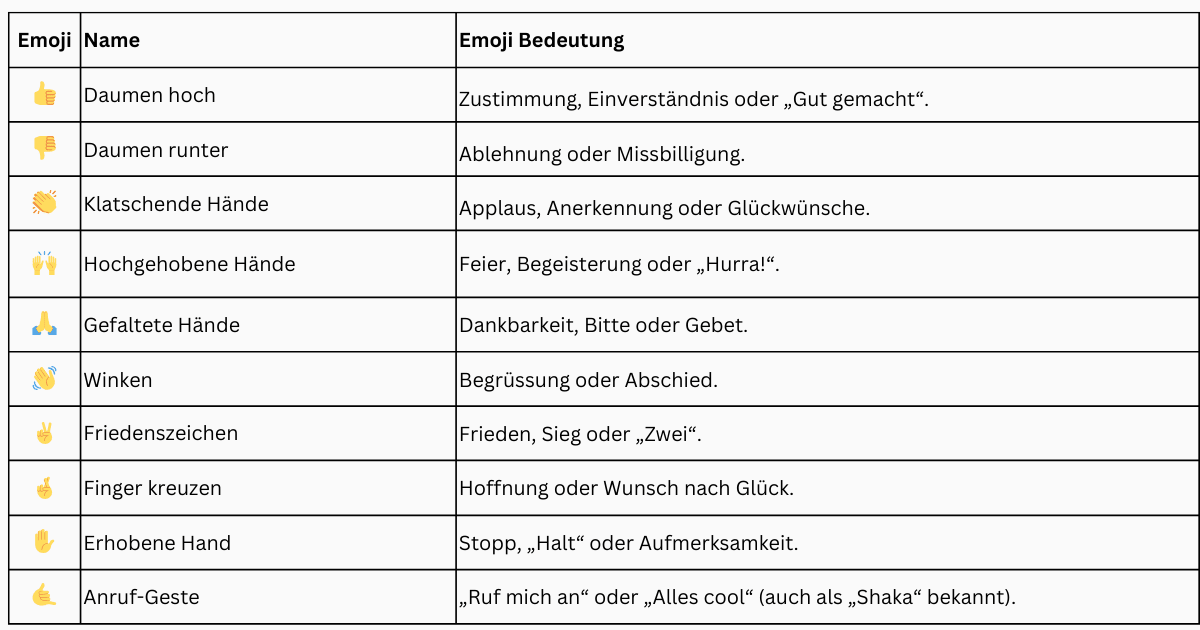 Emojis Hände und Gesten