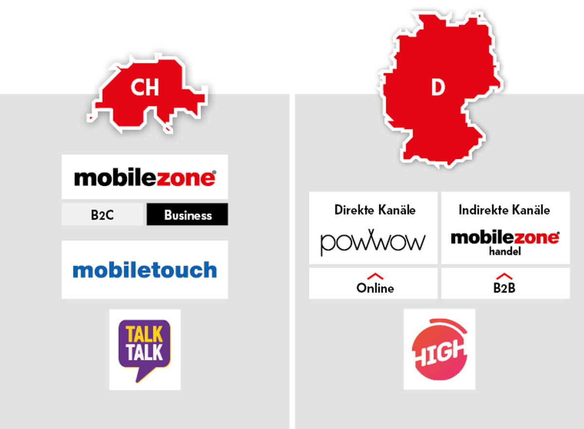 mobilezone im Überblick Über uns mobilezone Holding