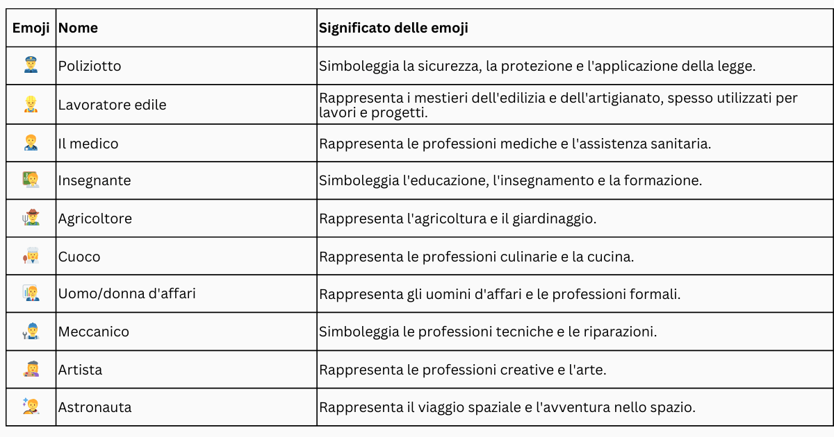 Emojis Personen und Berufe