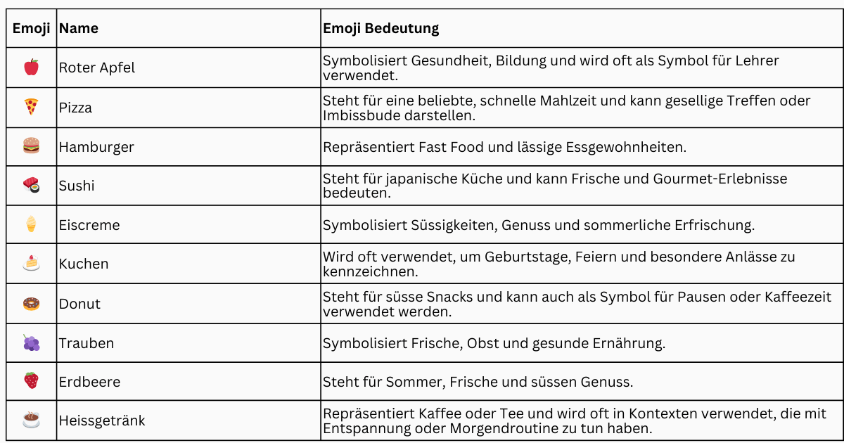 Emojis Essen und Trinken