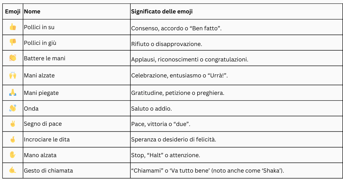 Emojis Hände und Gesten