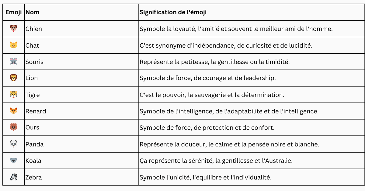 Emoji Signification: Votre guide des émojis les plus importants