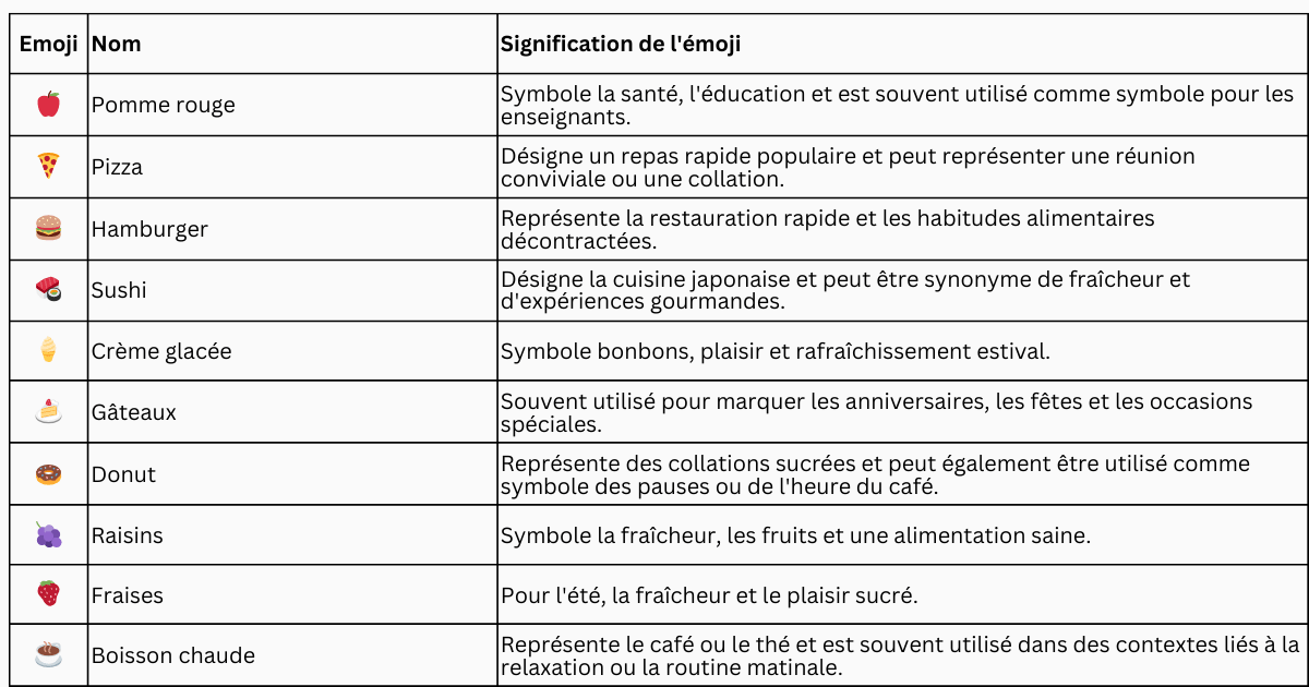 Emoji Signification: Votre guide des émojis les plus importants
