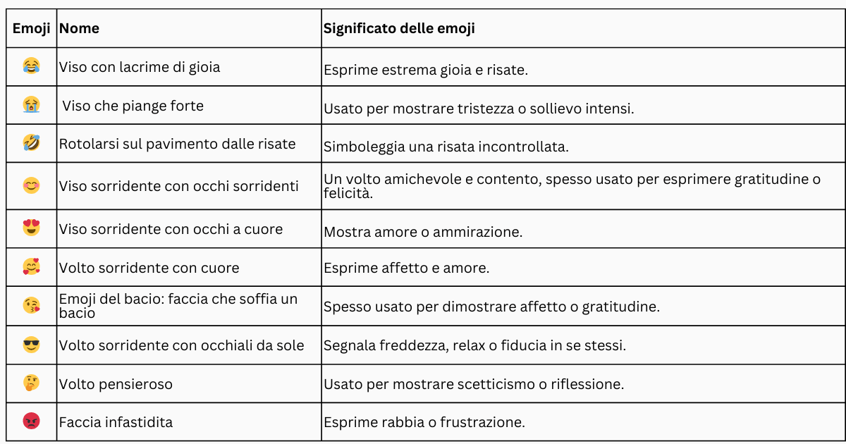 Emojis Smileys und Gesichter