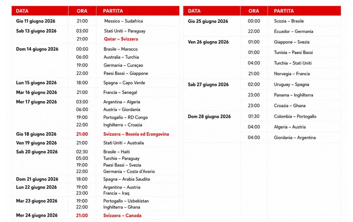 Calendario dei Mondiali FIFA: le partite da non perdere
