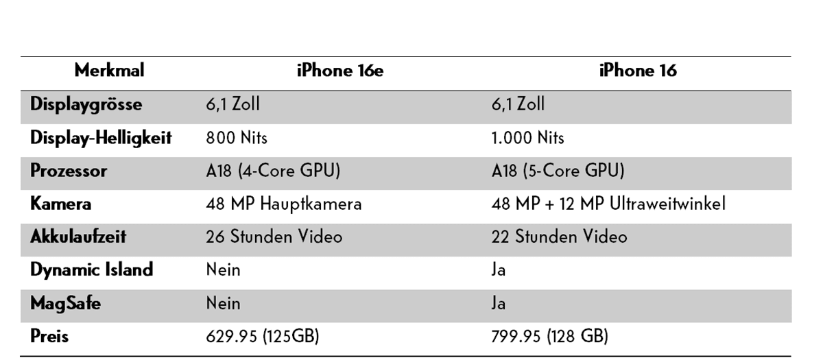 iPhone 16e und iPhone 16 im Vergleich