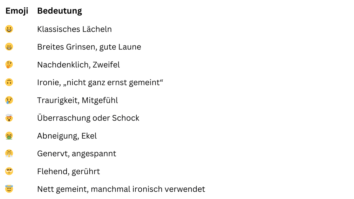 Emojis Smileys und Gesichter Tabelle