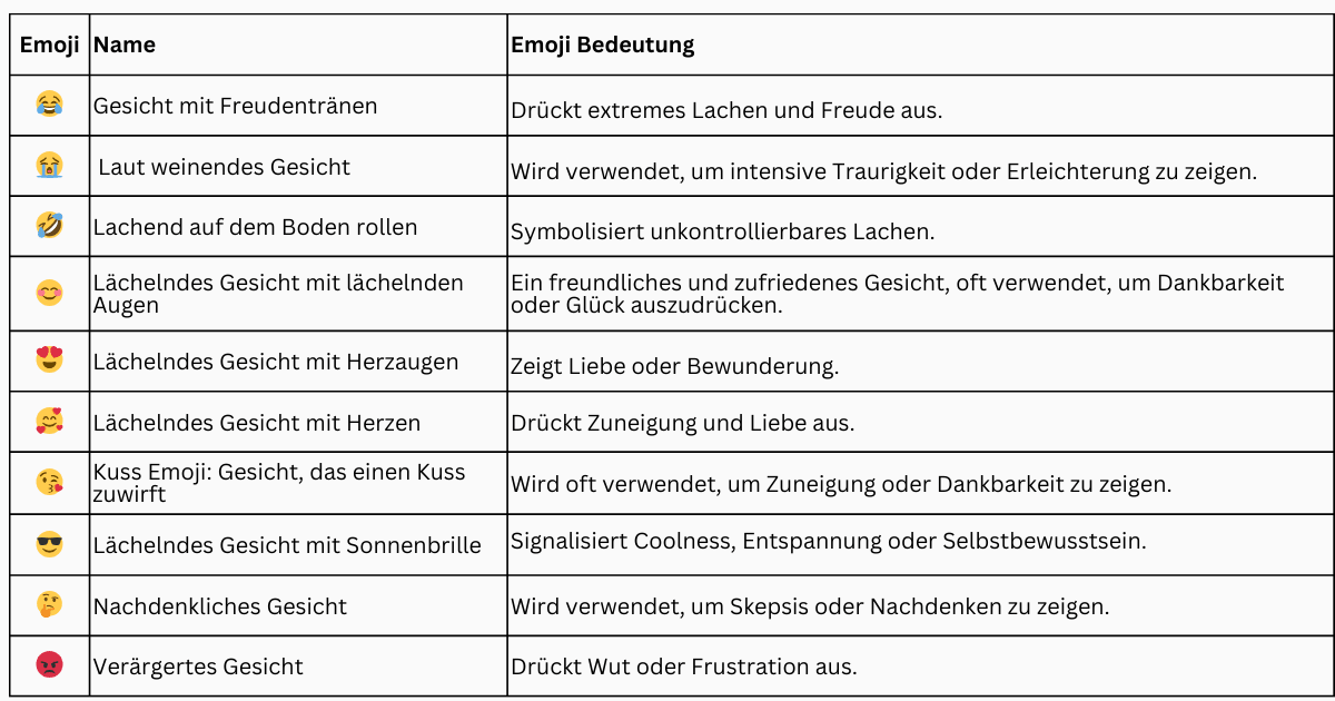 Emojis Smileys und Gesichter