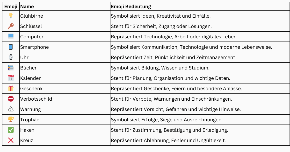 Emojis Objekte und Symbole