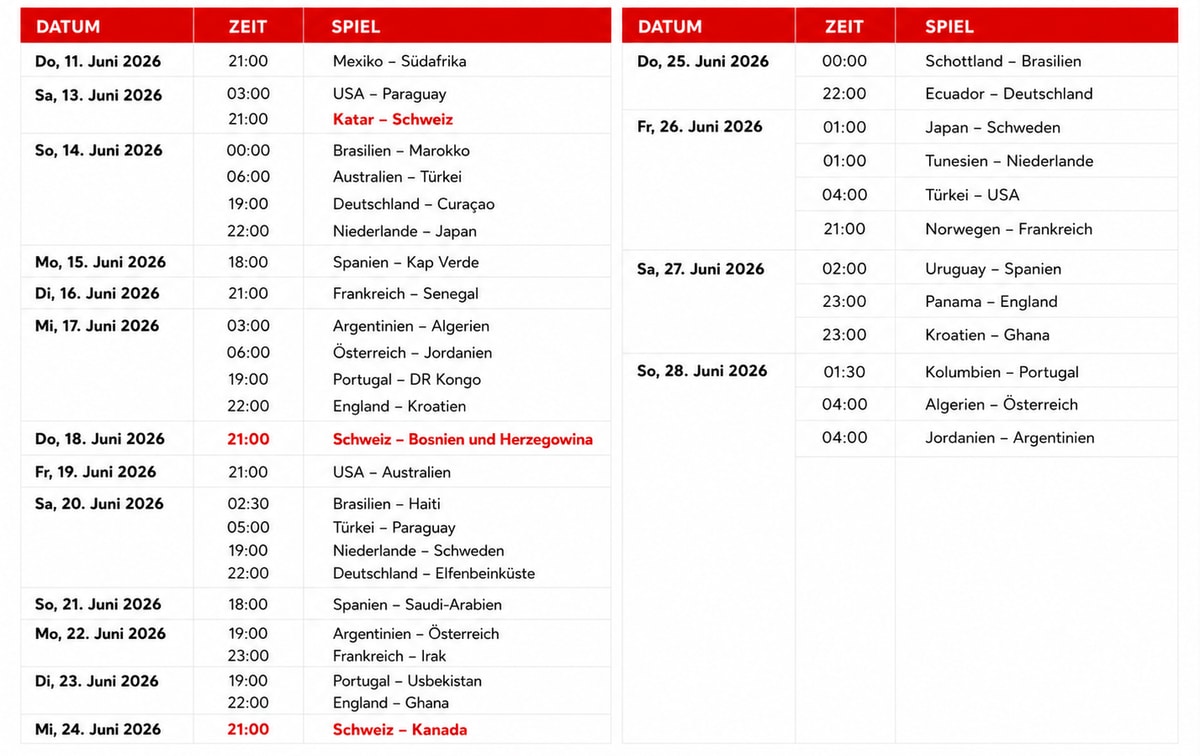 Spielplan FIFA Fussball WM Highlight-Spiele