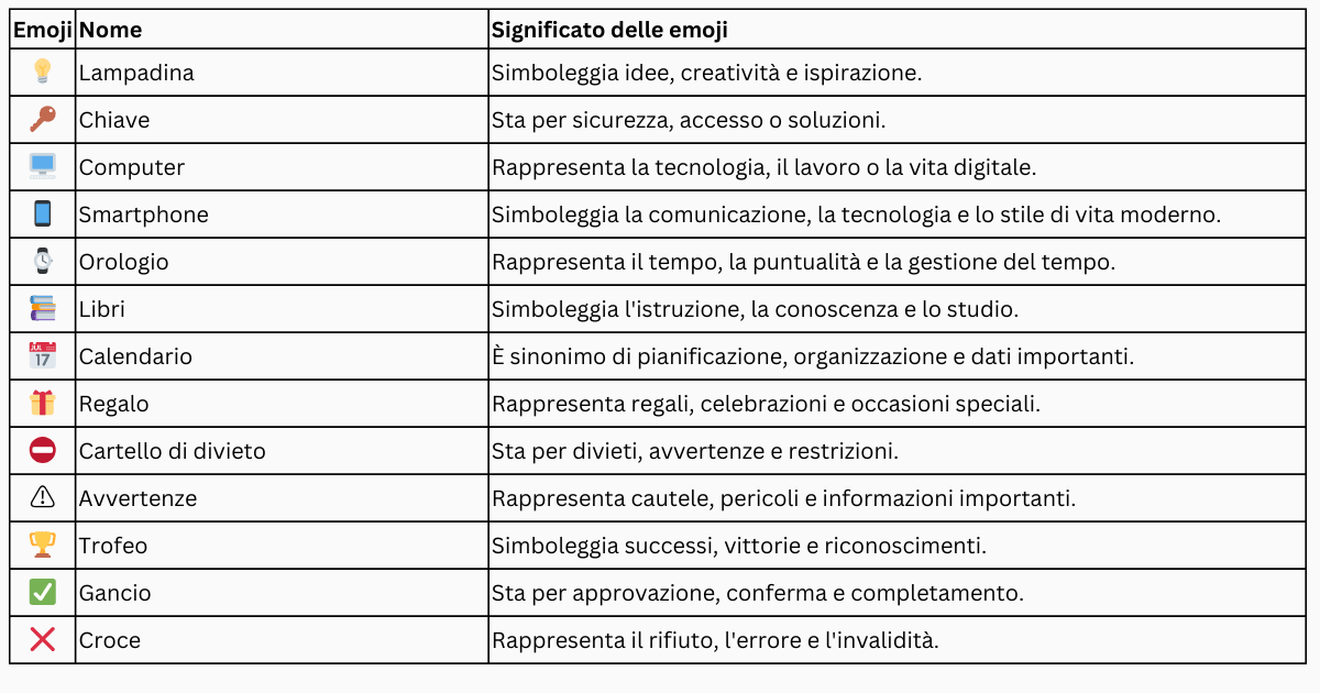 Emojis Objekte und Symbole