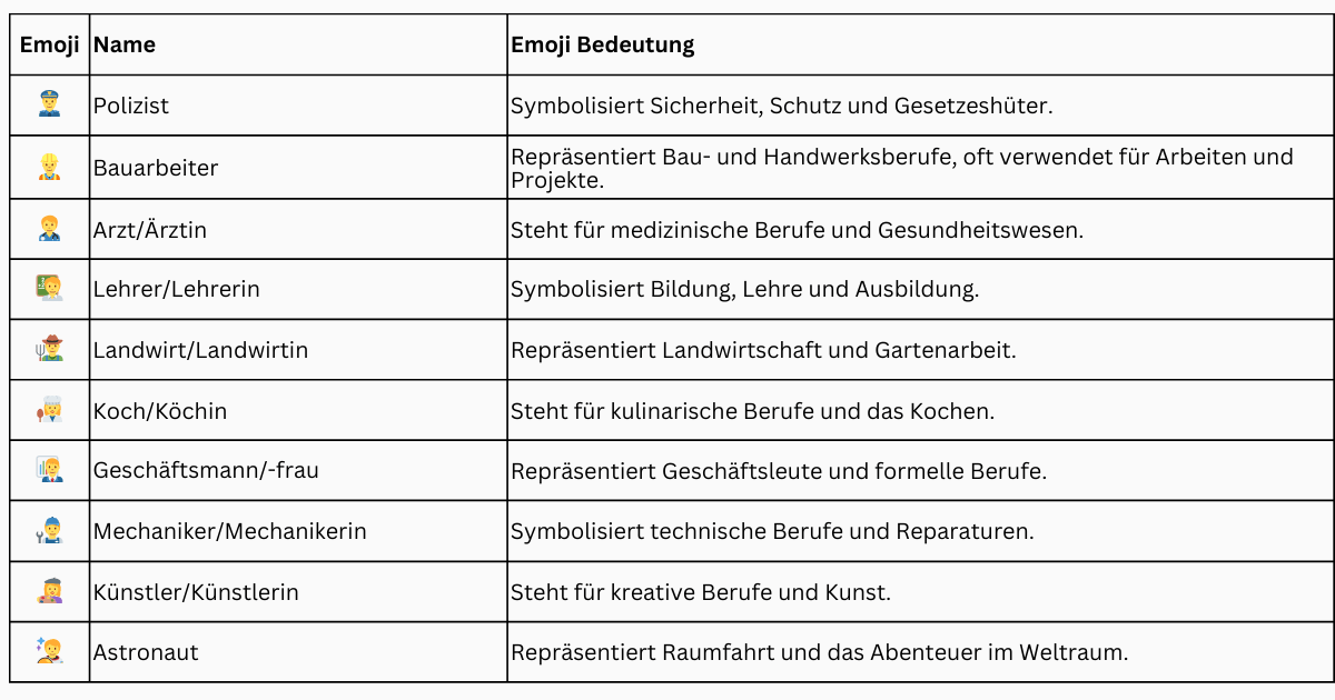 Emojis Personen und Berufe