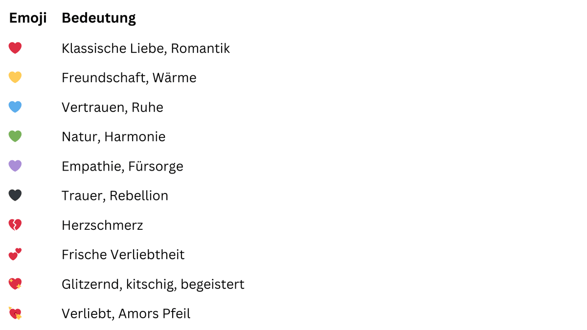 Emojis Tabelle mit Herz und Liebe