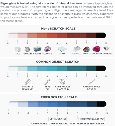 Eiger Galaxy A54 / S23 FE screen protector 3D Glas