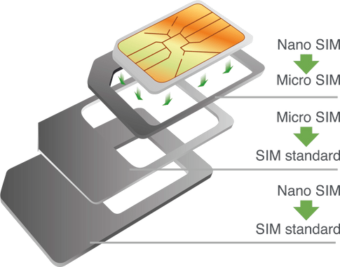 itStyle SIM Card Adapter Set incl. 3 Adapter