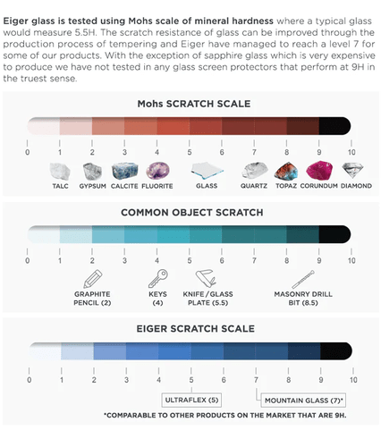 Eiger Galaxy A53 5G/A52/A52s 4G/5G screen prot 2.5D (b2b)