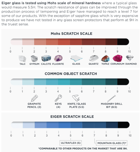 Eiger Galaxy S23 Ultra screen protector 3D Glas black