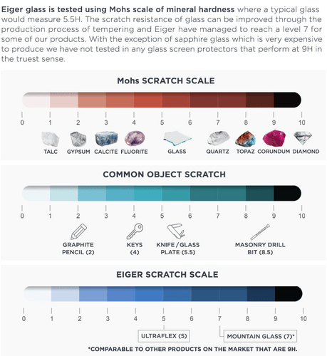 Eiger Galaxy A54 / S23 FE screen protector 3D Glas