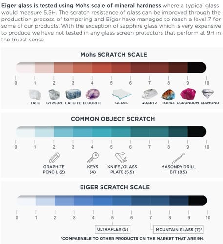 Eiger Galaxy screen protector 3D Glas black