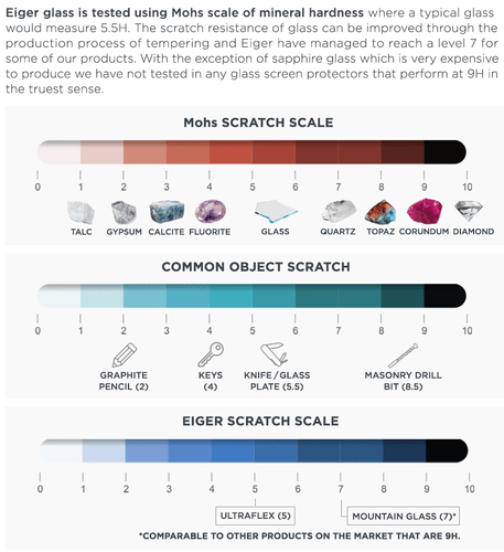 Eiger Galaxy  screen protector 3D Glas black